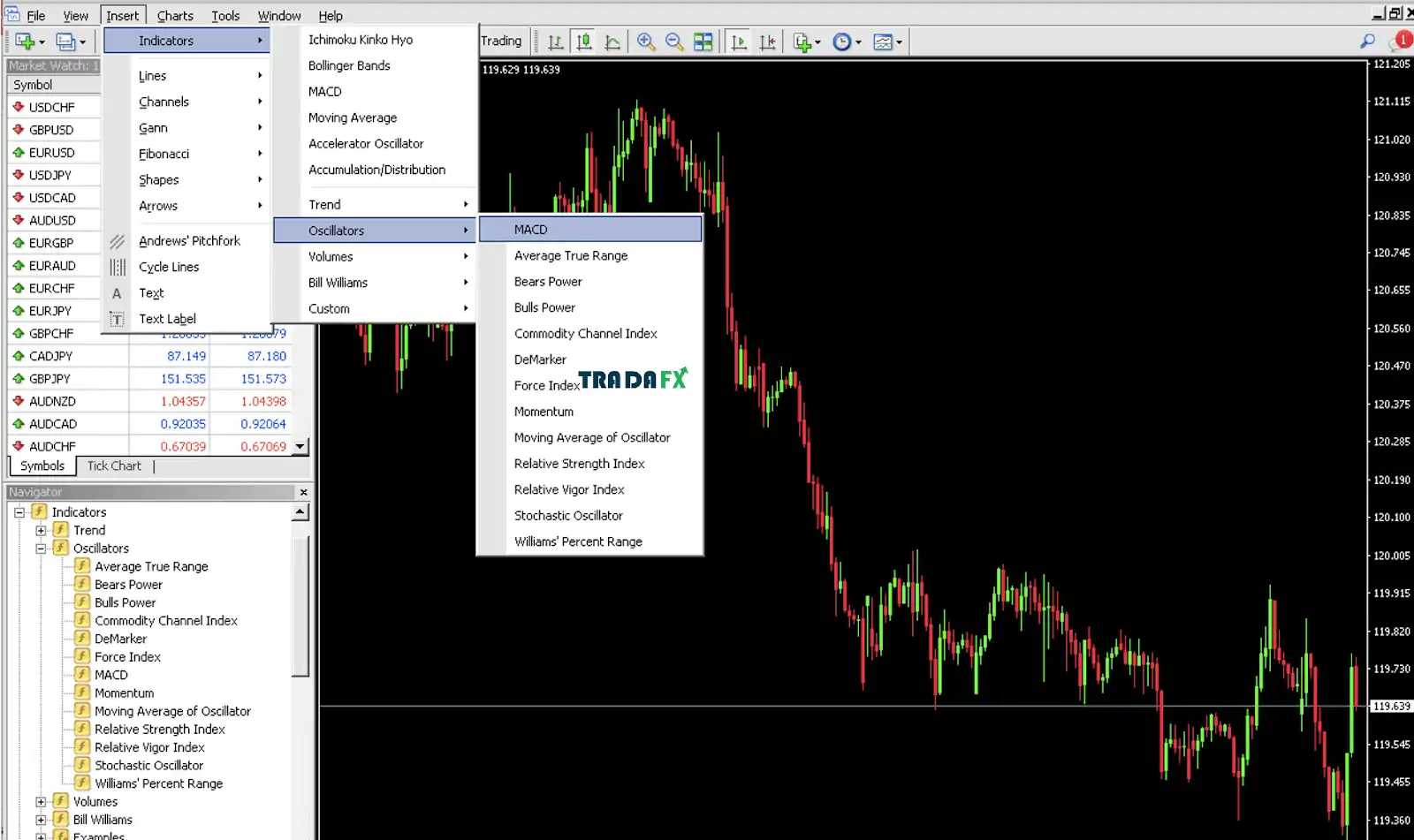 cách mở MACD trên MT4 đơn giản