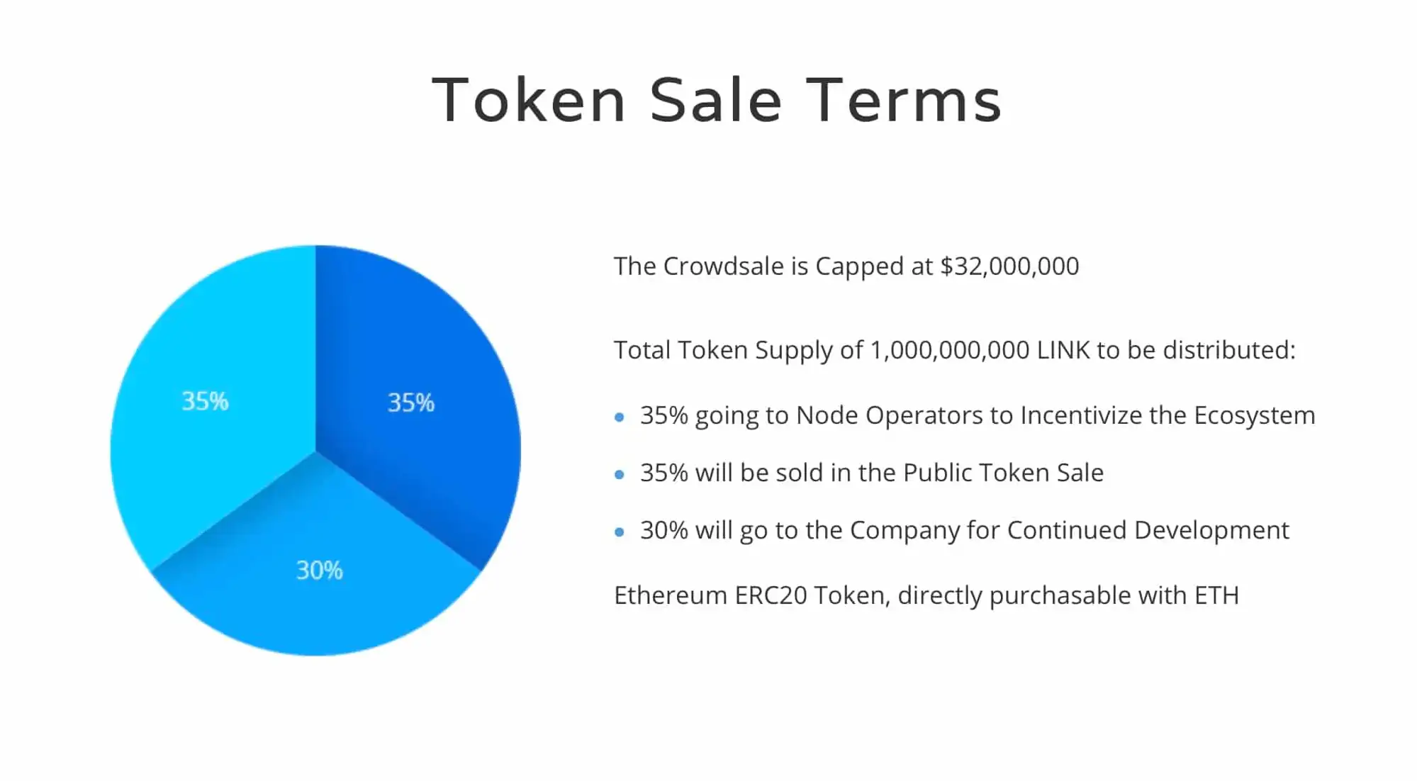 Tỷ lệ phân bổ LINK token