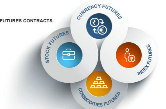 Stock Index Futures Contract
