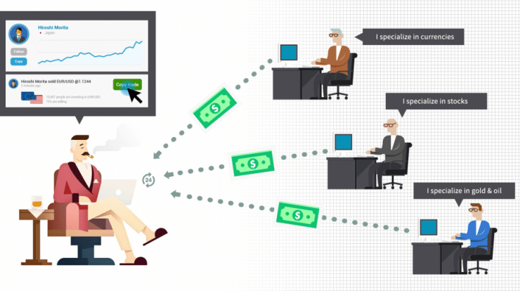 Góc Biểu đồ 17: Copytrade và liều thuốc độc từ từ có thể bạn không nhận ra