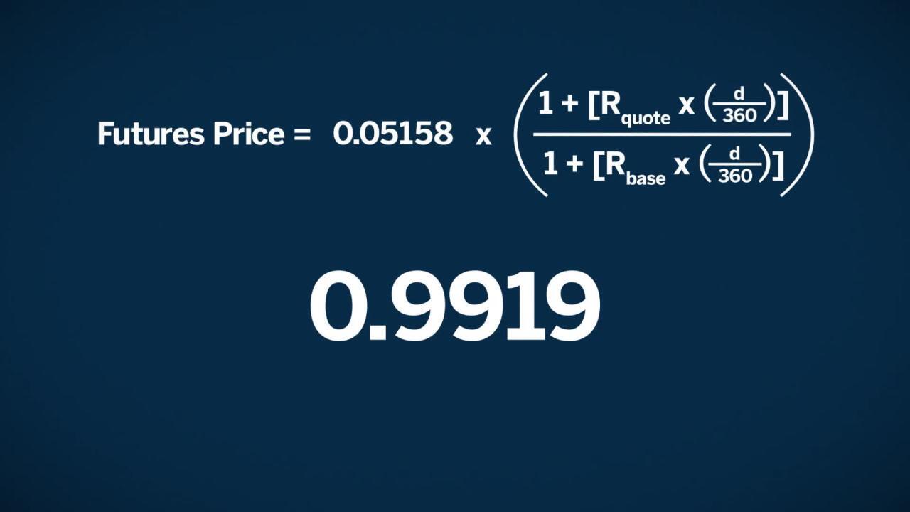 Futures Trading Academy | Plus500