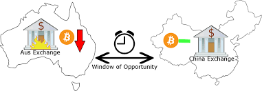 Buy Low Sell High: The Science Behind Crypto-Arbitrage | by Stefan Qin | Medium
