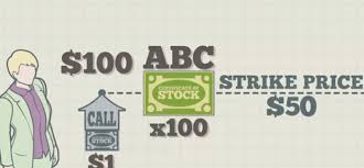 Strike Price (giá thực hiện) là gì? 7 Lưu ý cần biết khi chọn