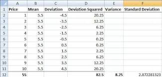Volatility Definition And Calculation - Traders Union