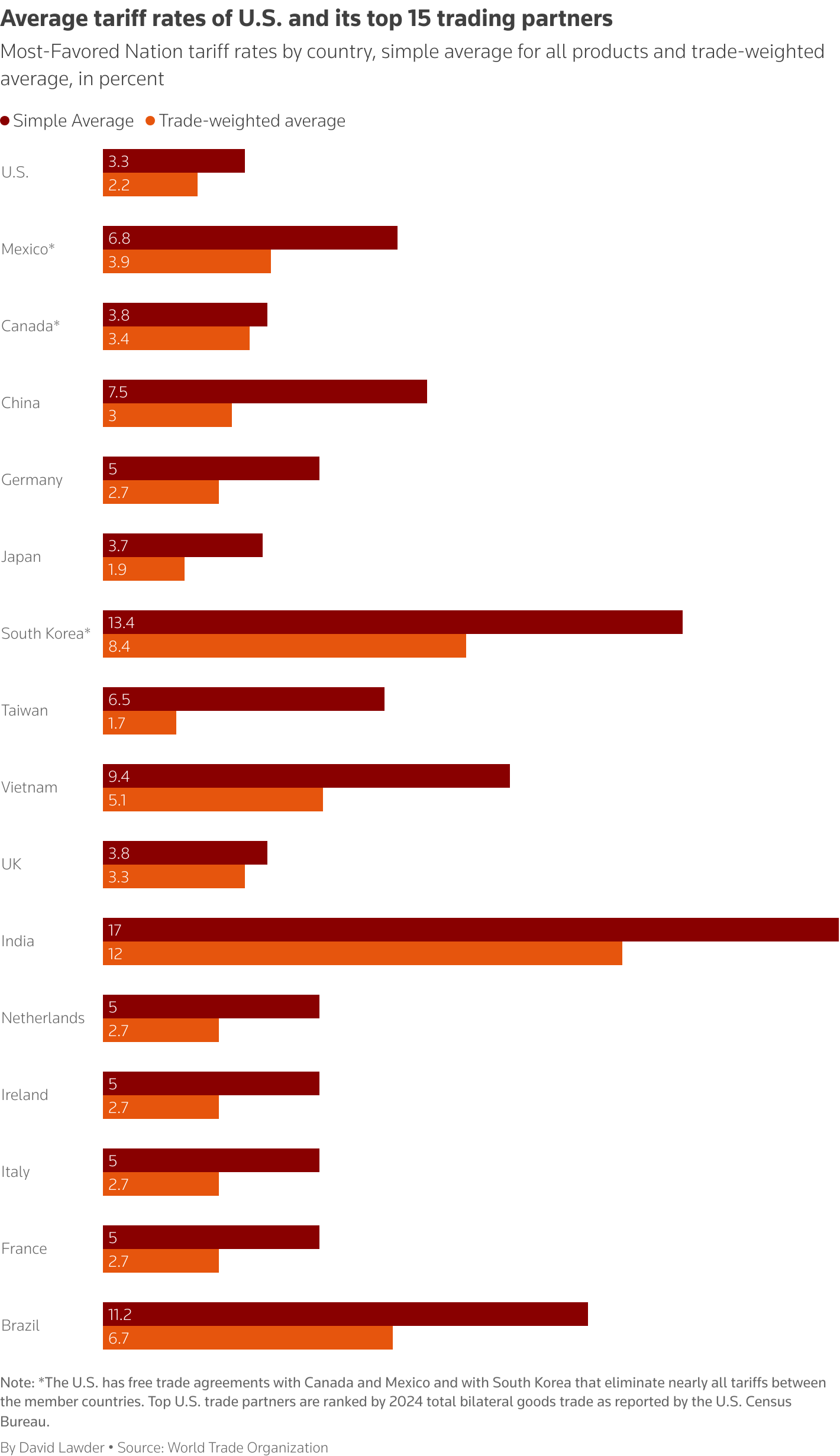 Global Reactions to Trump’s 25% Tariffs