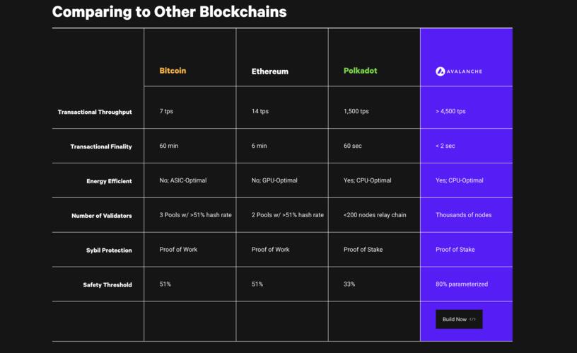 Avalanche crypto (AVAX) - een complete uitleg voor beginners | AllesOverCrypto