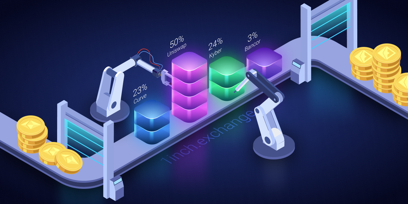 Phân Tích Mô Hình Hoạt Động 1Inch Network (1INCH)