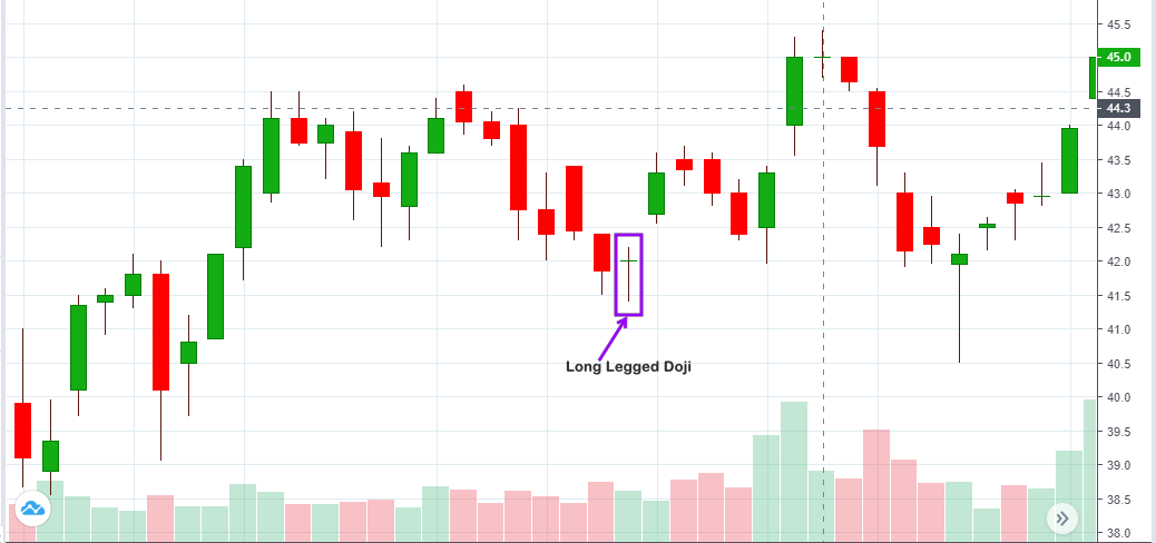 Biểu đồ nến nhật - Cách đọc, phân tích mô hình nến | CK Pinetree
