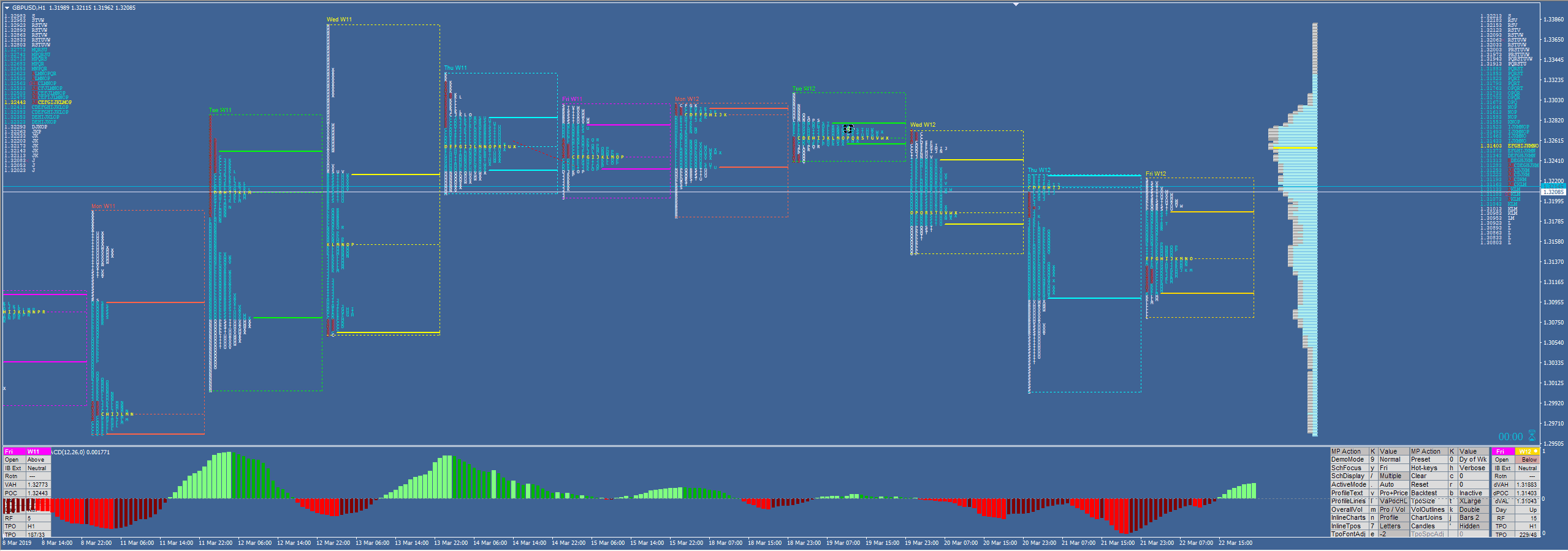 Market Profile là gì? Tìm hiểu về Market Profile - Happy Live