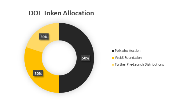 Polkadot là gì? Chi tiết dự án Polkadot và DOT Coin