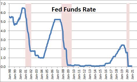 What Will Happen To REITs In A Recession? | Seeking Alpha
