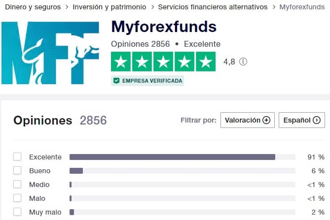 My Forex Funds Review 2025 - Is reliable? Pros and Cons