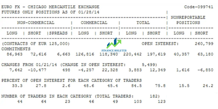 COT Report – Commitment of Traders – in Forex Trading