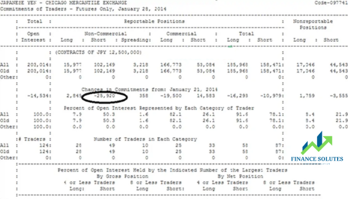 COT Report – Commitment of Traders – in Forex Trading