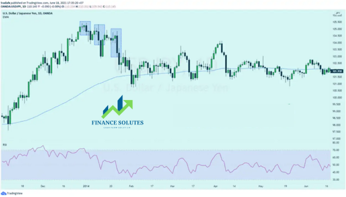 COT Report – Commitment of Traders – in Forex Trading