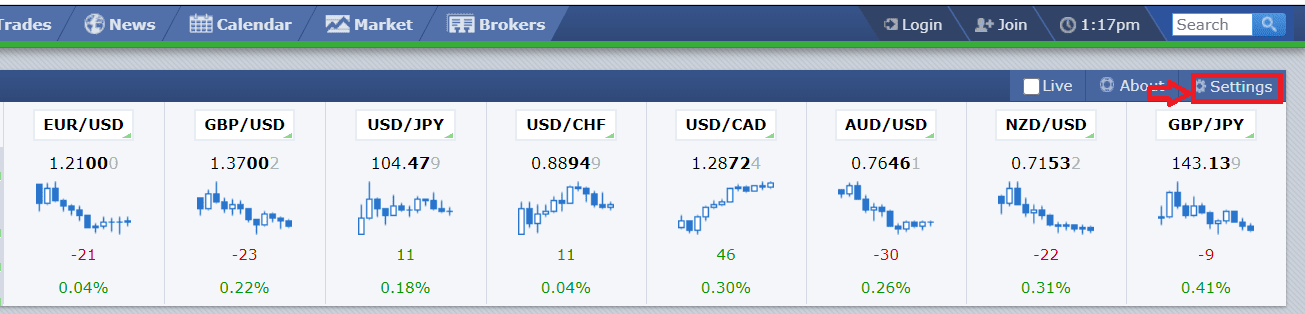 ForexFactory: Hướng dẫn sử dụng Forex Factory chi tiết nhất