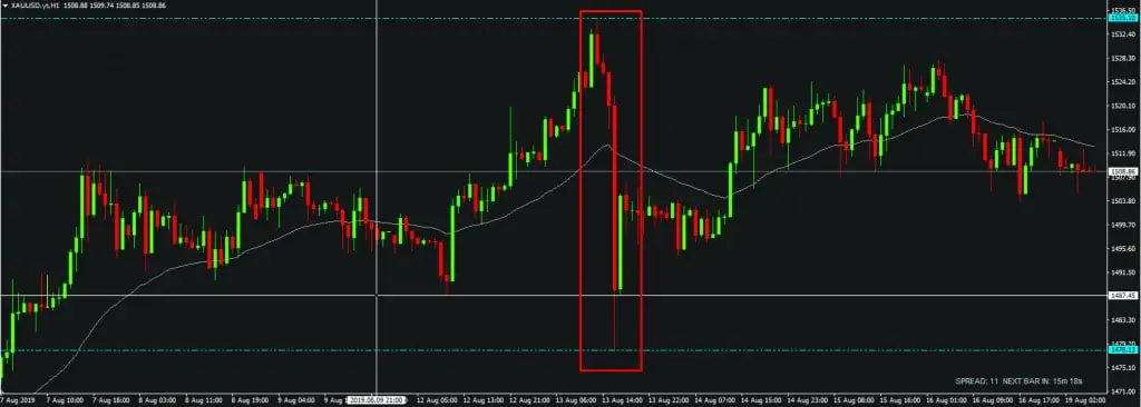 ForexFactory là gì? Hướng dẫn đọc tin Forex Factory chi tiết 