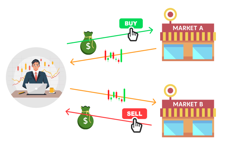What is Arbitrage Trading & How to Arbitrage Trade? / Axi UAE