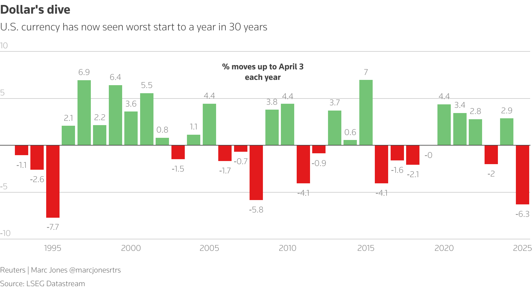Wall Street Tumbles as New US Tariffs Spark Global Recession Fears