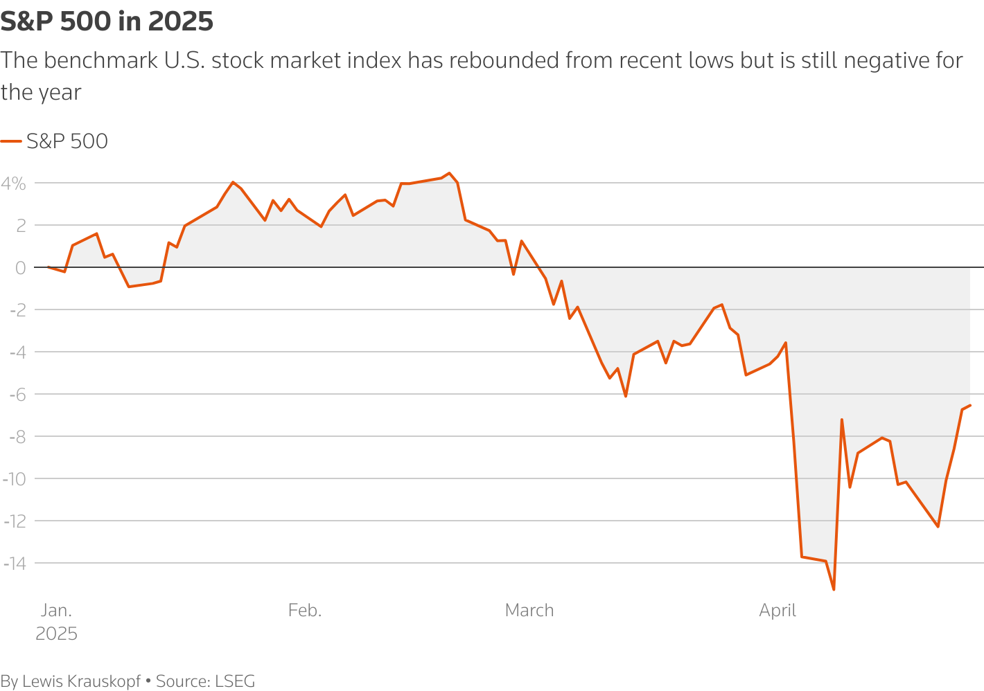 US STOCKS REBOUND OR STRUGGLE? KEY EVENTS NEXT WEEK TEST THE MARKET'S RESILIENCE