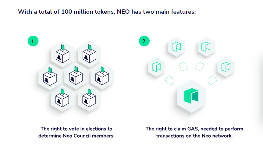 What is Neo? First Blockchain Platform with Dual-Token Model – Bittime