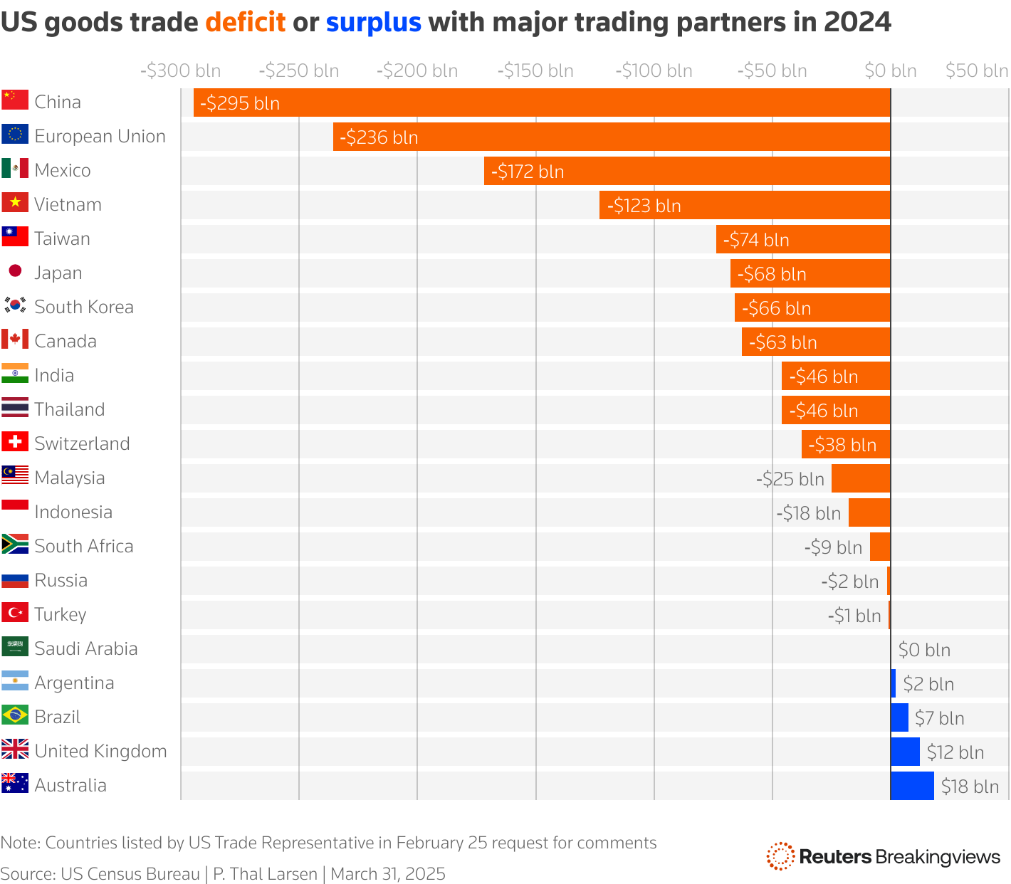 TRUMP TARIFFS SHAKE GLOBAL MARKETS