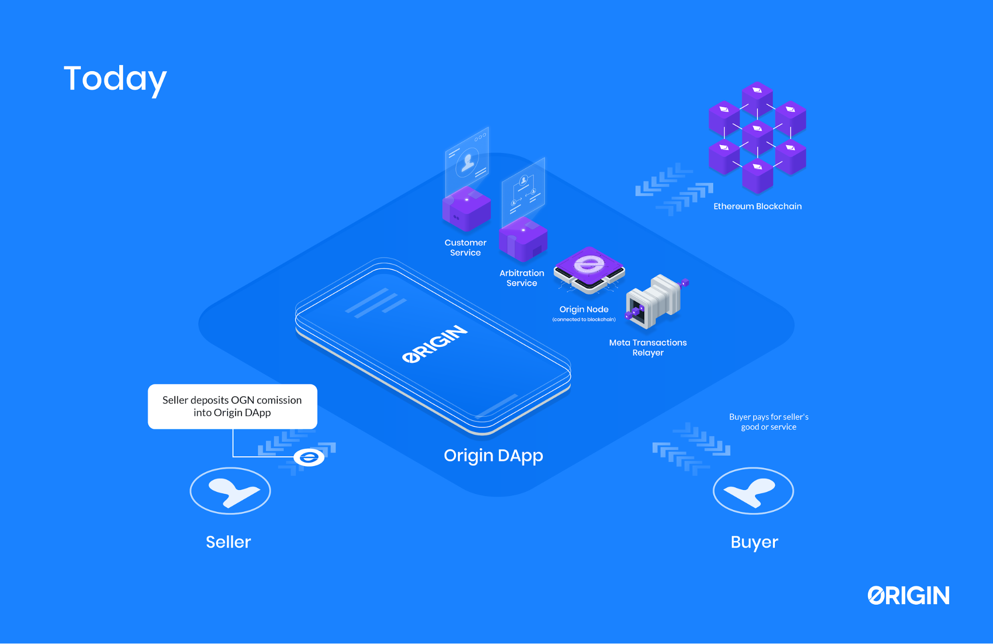 Origin Protocol (OGN)