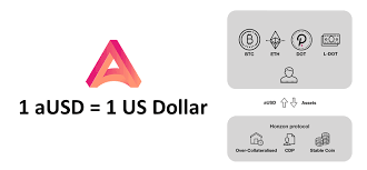 Acala Network: Bringing stablecoin to the Polkadot ecosystem | by Polkadotters | Kusama & Polkadot validators | Medium