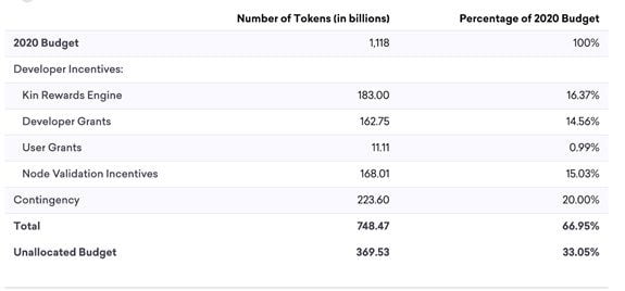 Dự án Kin (KIN) là gì? Thông tin chi tiết về dự án Kin và token KIN