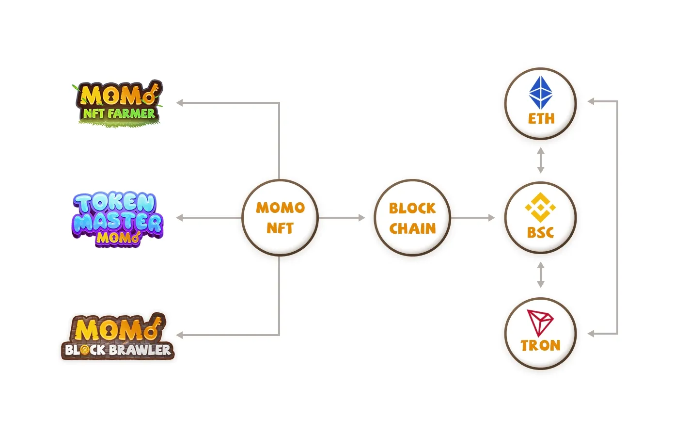 Mobox đầu tư chiến lược vào P12 thúc đẩy sự thay đổi của game on-chain