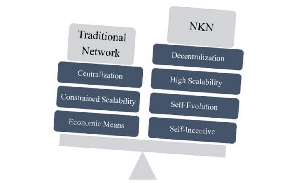 NKN coin là gì? Đánh giá đồng coin này chi tiết nhất