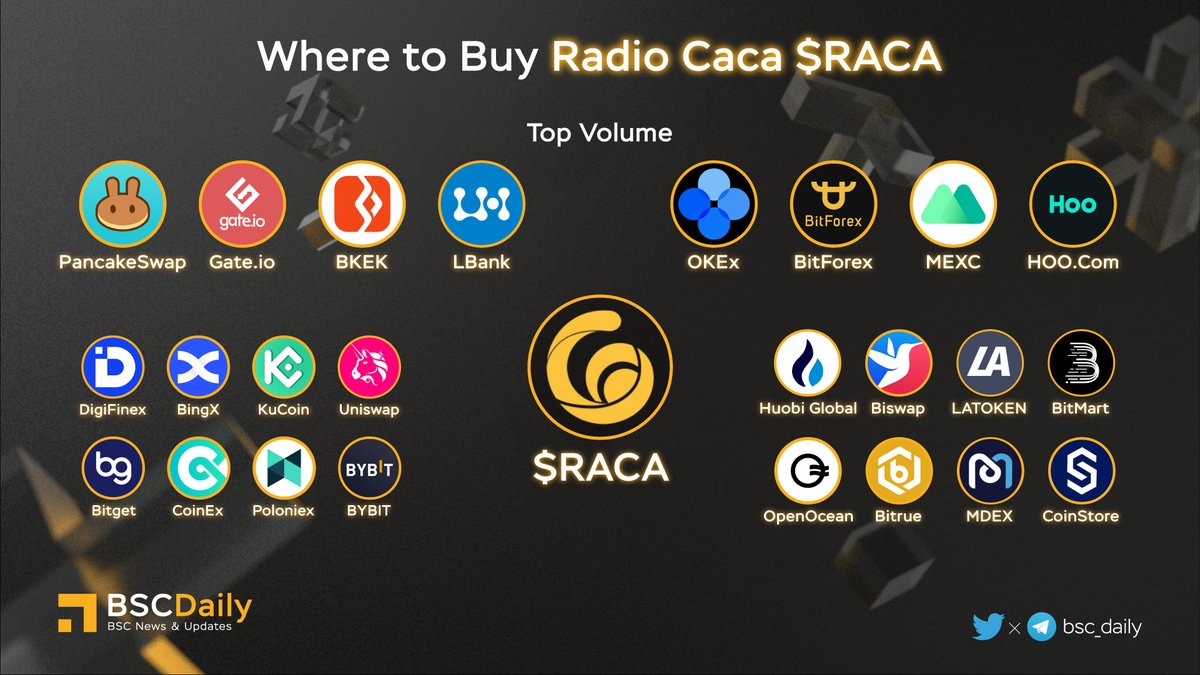 BSCDaily on X: "🏆Where to Buy @RadioCacaNFT $RACA 😍 $RACA is traded with over $10M every day. So Users & Investor do not worry about its liquidity💰 👉Just Follow the Projects &