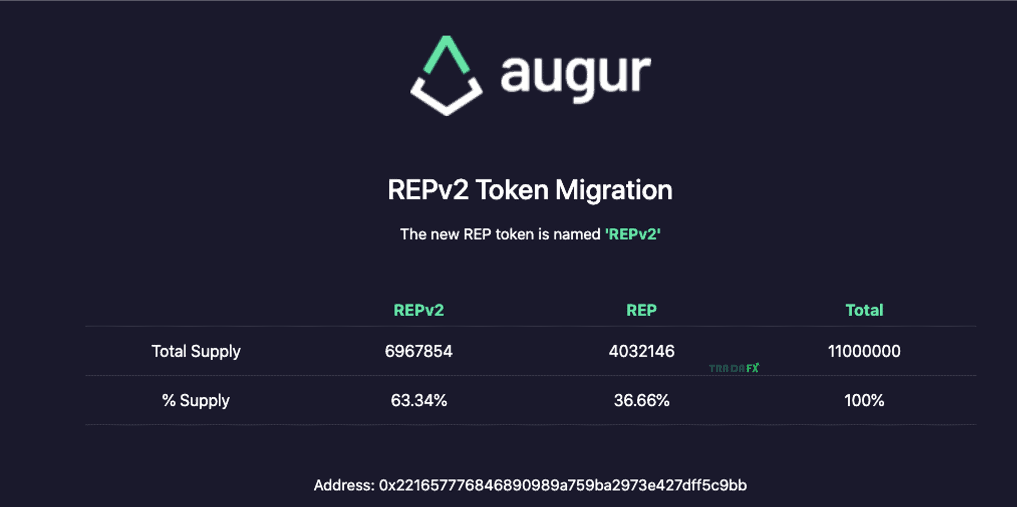 Coin REP là gì