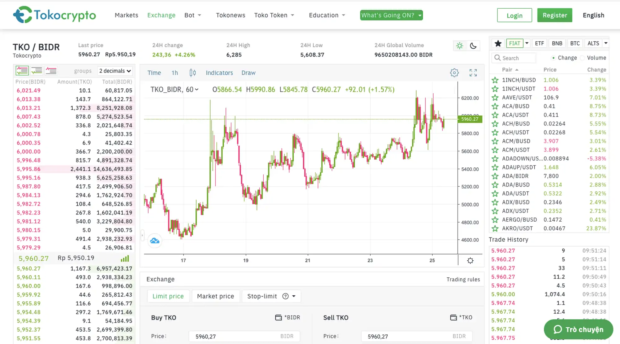 Giao diện sàn Tokocrypto