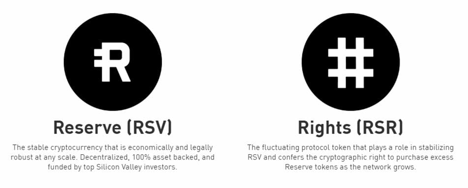 Reserve Rights (RSR) Nedir? Nasıl Alınır? Geleceği, Künyesi, Satın Almadan Önce Bilinmesi Gerekenler - Ninja News