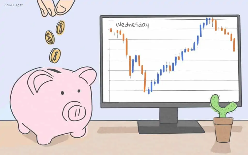 Tỷ giá chuyển đổi ngoại hối (Forex Rollover)