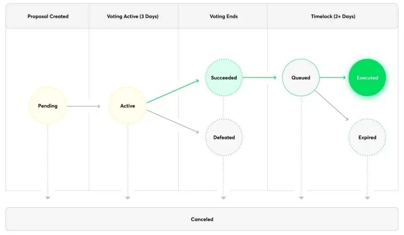 Token Review: Venus (XVS). Today we are going to introduce a new… | by Mike Zillo | Coinmonks | Medium