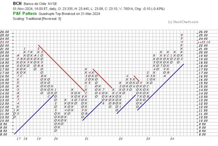 5 Intriguing Stocks With The Most Fascinating Price Charts