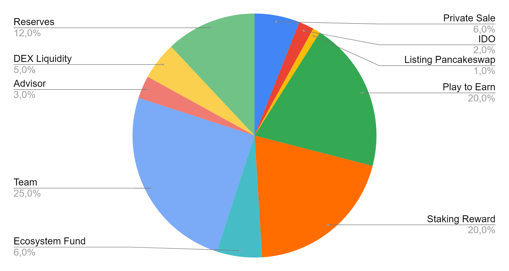 Bombcrypto