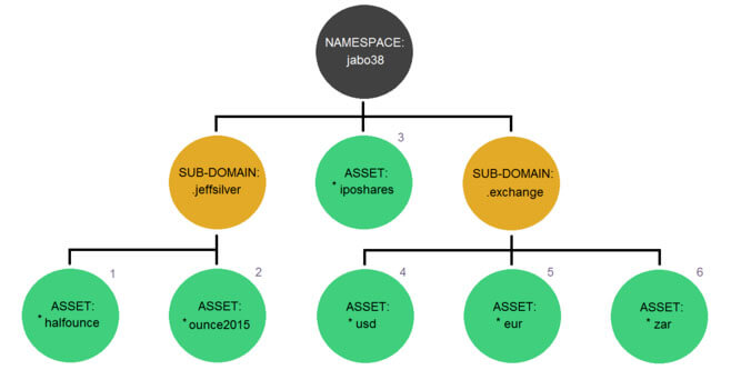 Introduction to NEM (XEM): The Proof-of-Importance Coin