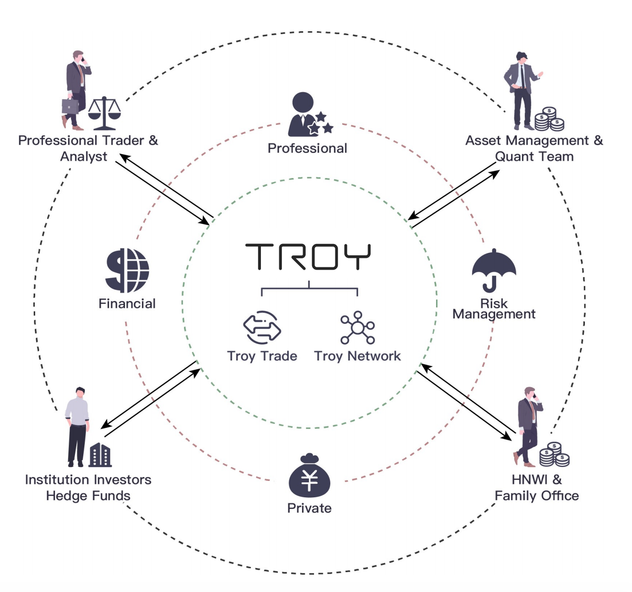 Binance LaunchPad - TROY (A Global Prime Broker) - Syndicator