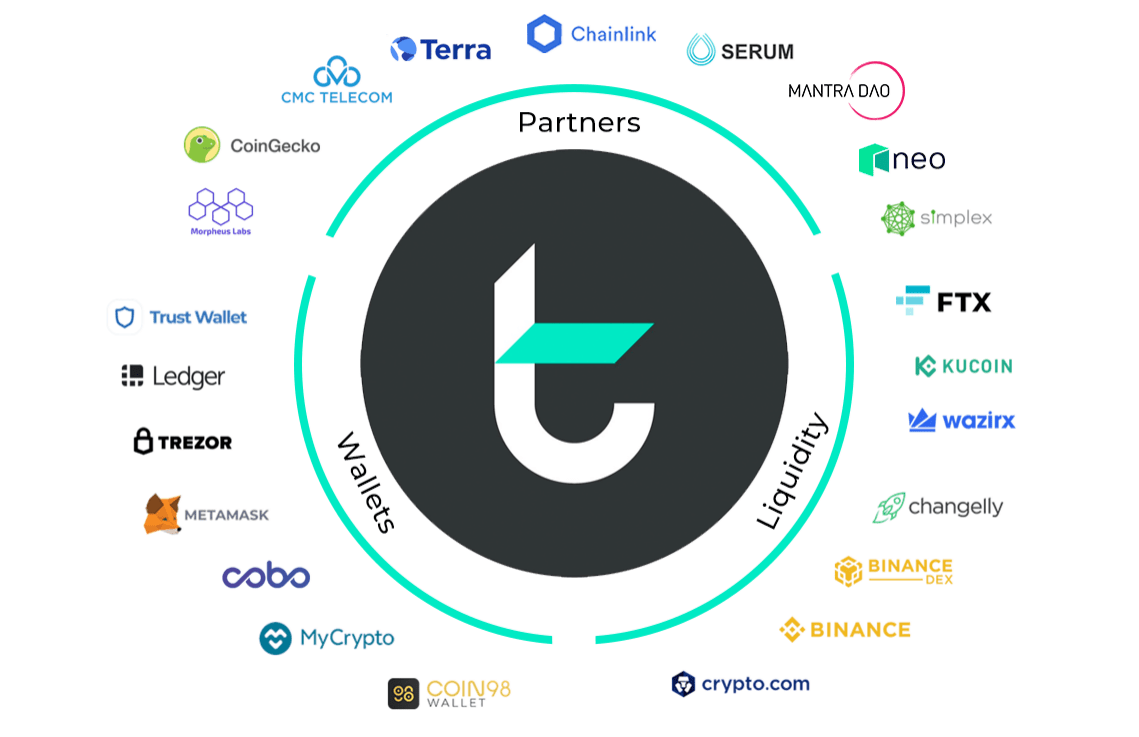 Giới thiệu TomoChain - Blockchain POS Voting có khả năng mở rộng cùng nhiều dòng sản phẩm cho ứng dụng đời sống