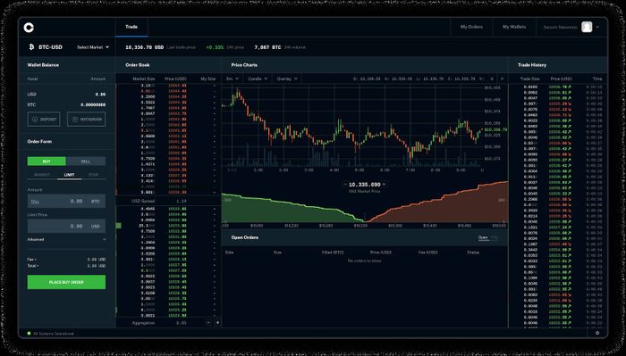 Coinbase là cái gì? Hướng dẫn cách tạo và sử dụng ví trên sàn Coinbase