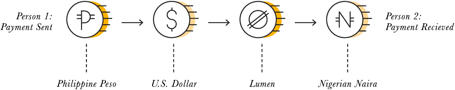 Coin XLM