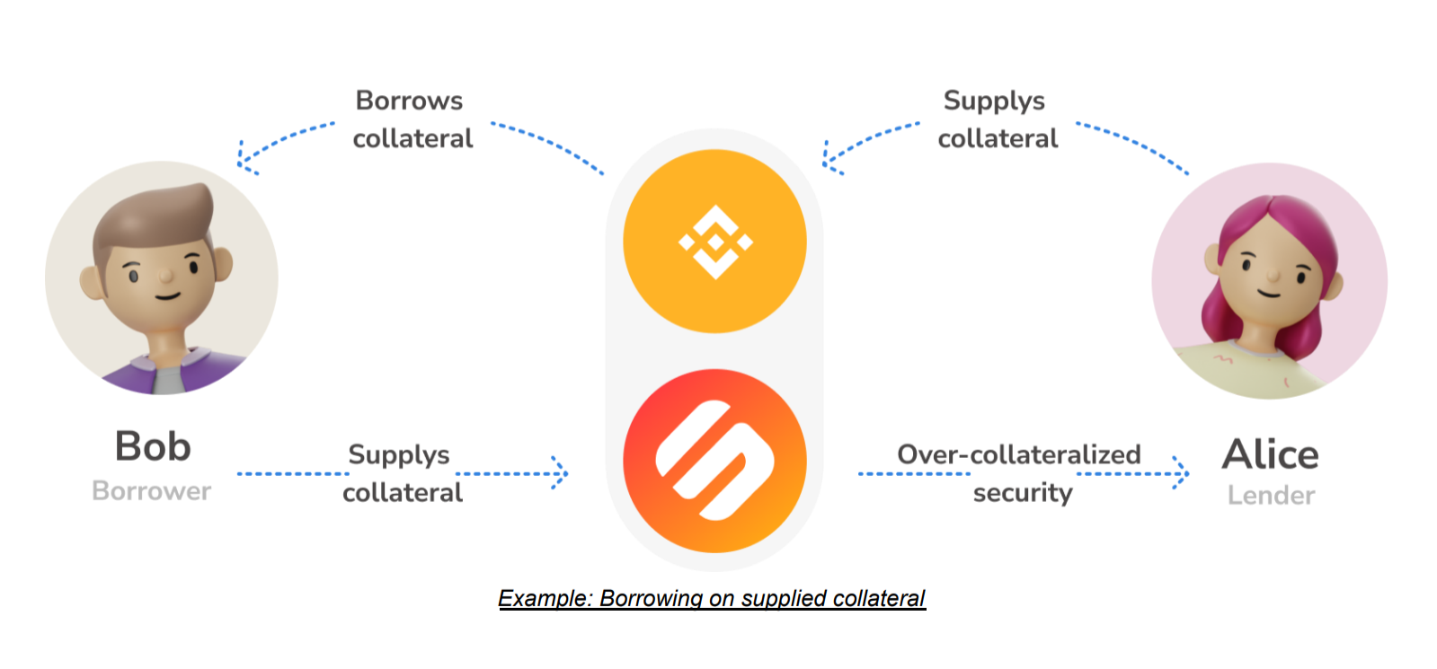 Venus (XVS) là gì? Có nên đầu tư vào dự án không? – Cập nhật tin tức đầu tư Bitcoin, tiền mã hóa hàng đầu Việt Nam