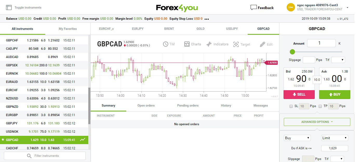 Forex4you Là Gì?