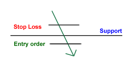 grade1 break aggressive