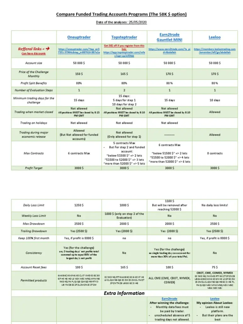 Funded programs comparison table