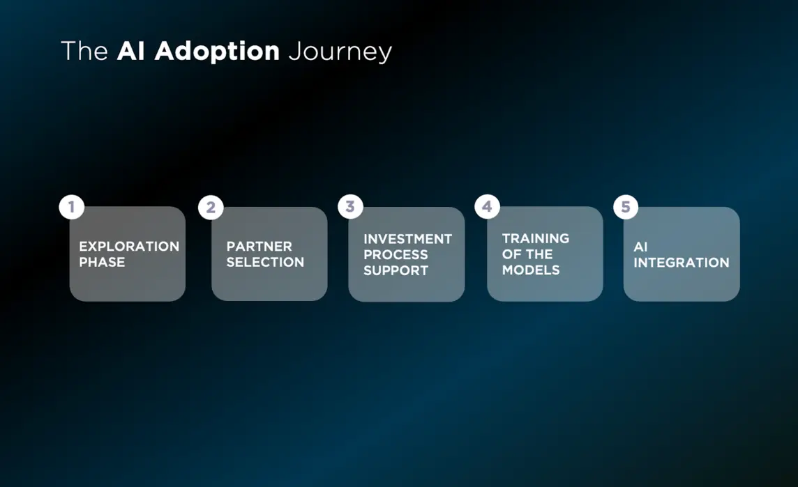 Alpha Capital 2025 AI-driven investment technology integration workflow diagram