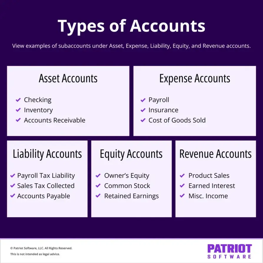 Alpha Capital 2025 comparative table of trading account types with profit split and leverage details